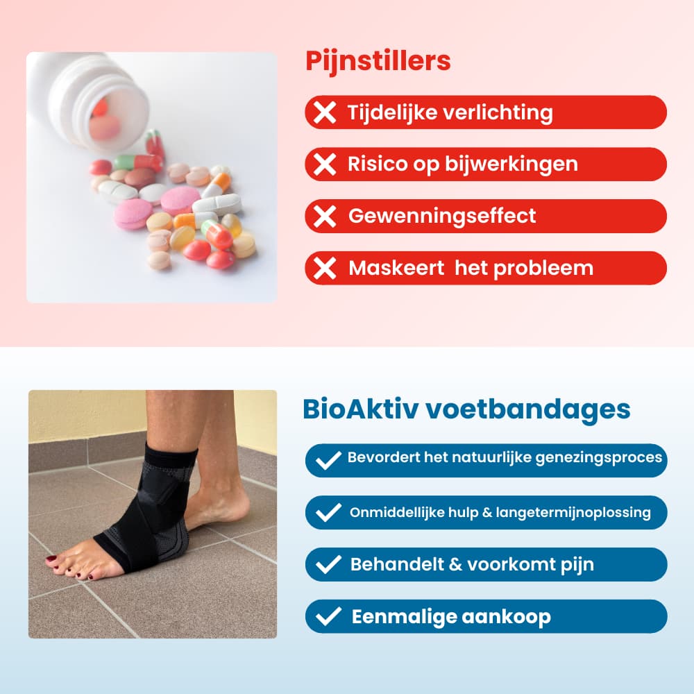 BioAktiv Voetbandage