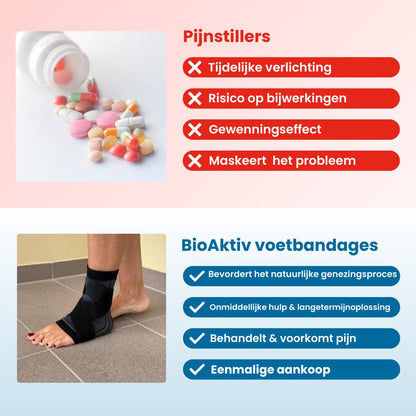 BioAktiv Voetbandage