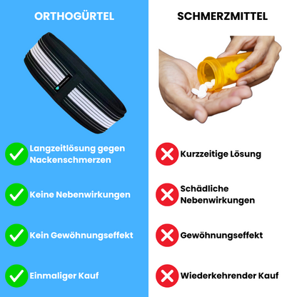 Orthogürtel lSG