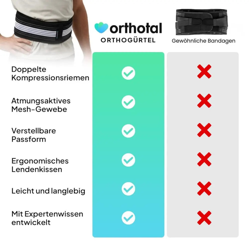 Orthogürtel (ISG)